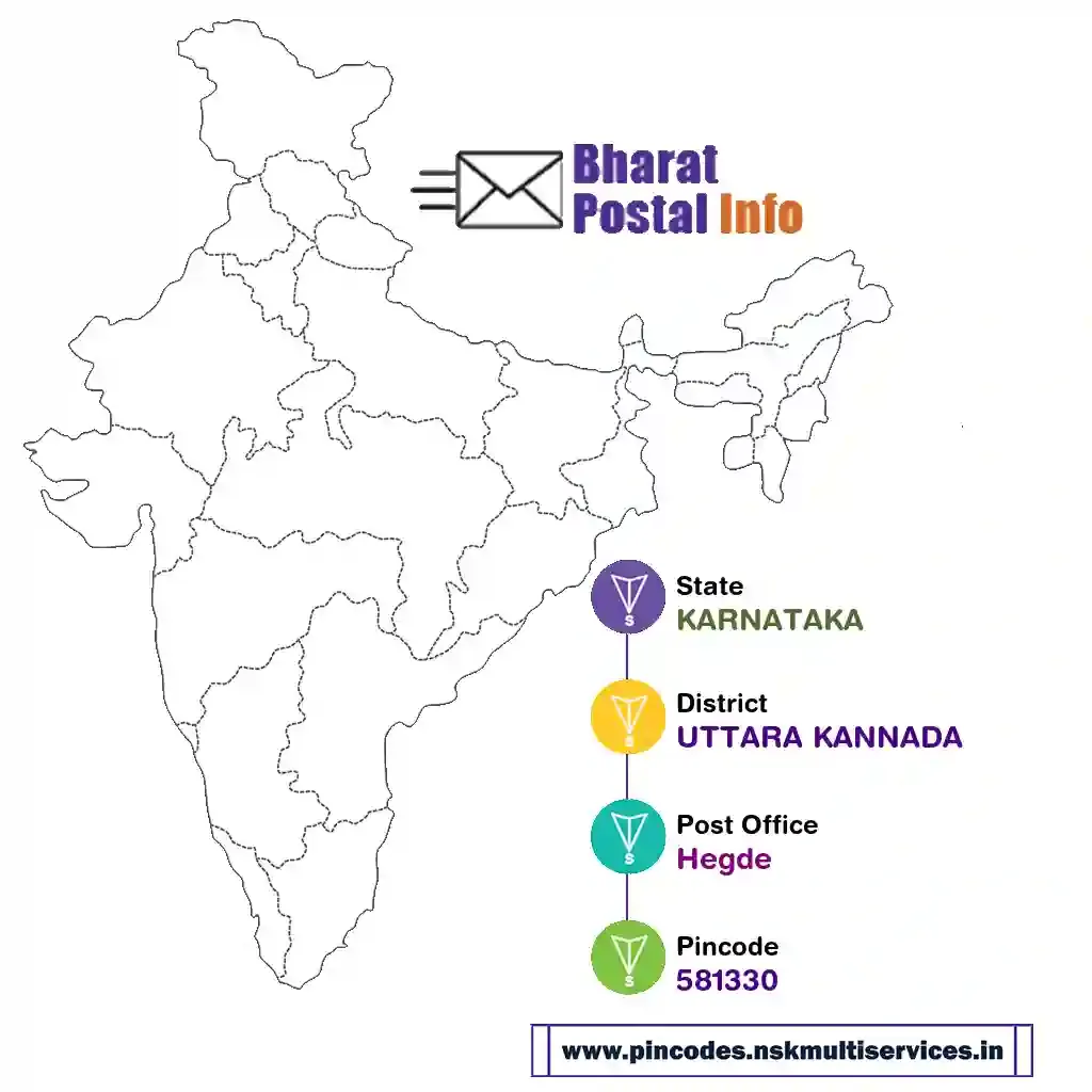 karnataka-uttara kannada-hegde-581330